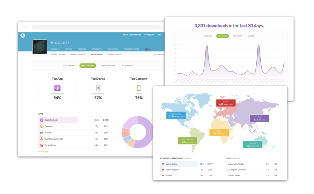 Example of Buzzsprout analytic and metrics pages