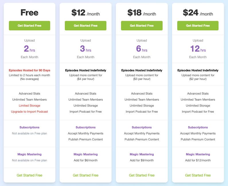 Pricing table for Buzzsprout as of May 2023