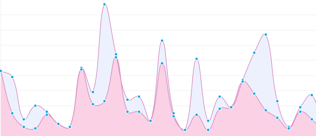 Captivate.fm screenshot showing analytics to help podcasters rank on Apple Podcasts